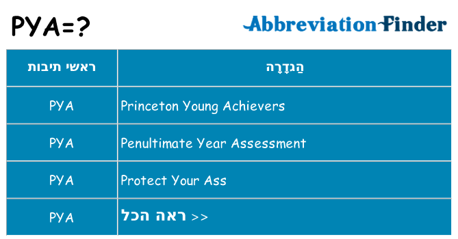 מה הפירוש pya
