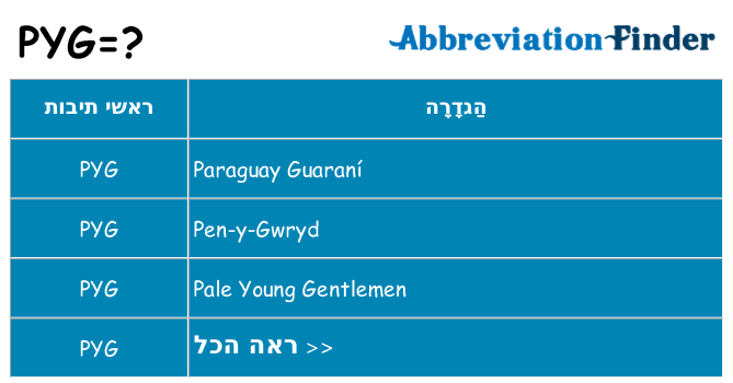 מה הפירוש pyg