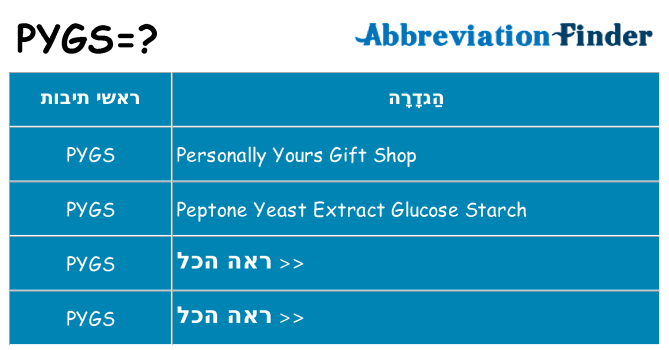מה הפירוש pygs