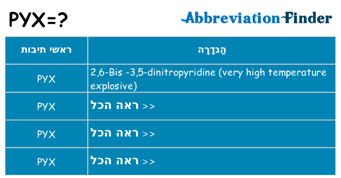 מה הפירוש pyx