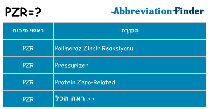 מה הפירוש pzr