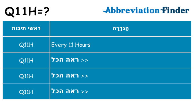 מה הפירוש q11h