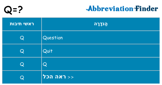 מה הפירוש q