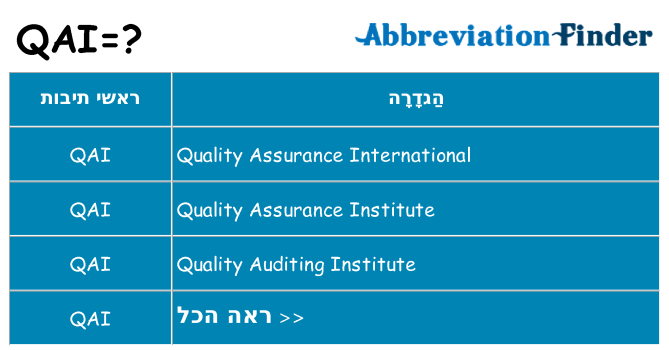 מה הפירוש qai