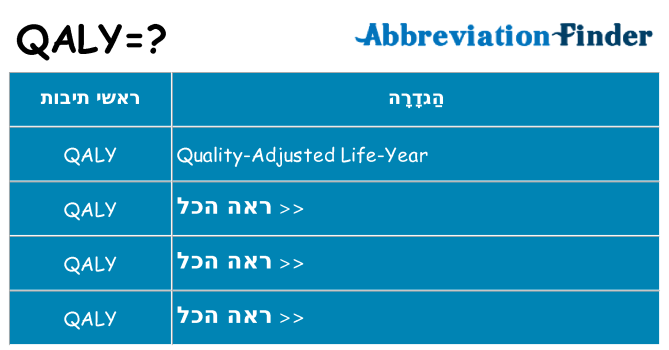 מה הפירוש qaly