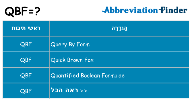 מה הפירוש qbf