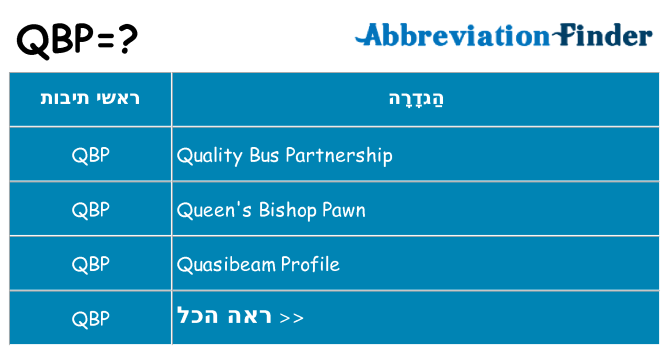 מה הפירוש qbp