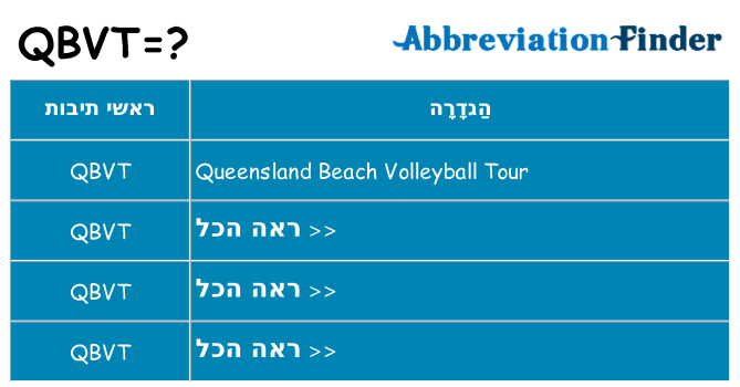 מה הפירוש qbvt