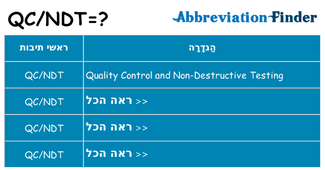 מה הפירוש qcndt