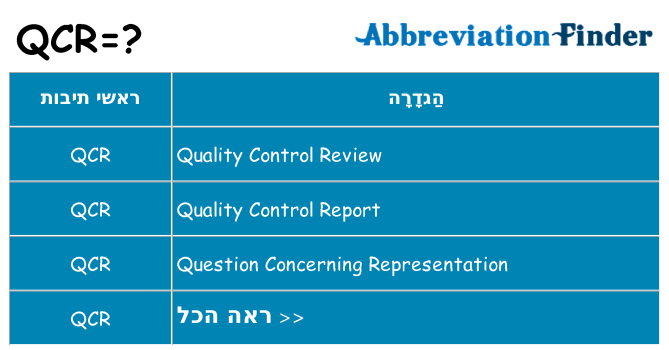 מה הפירוש qcr