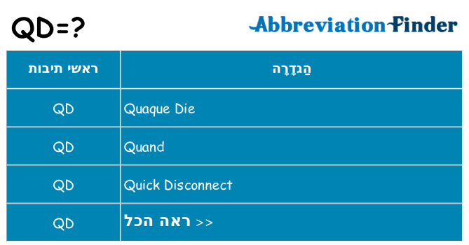 מה הפירוש qd
