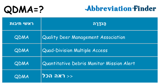 מה הפירוש qdma