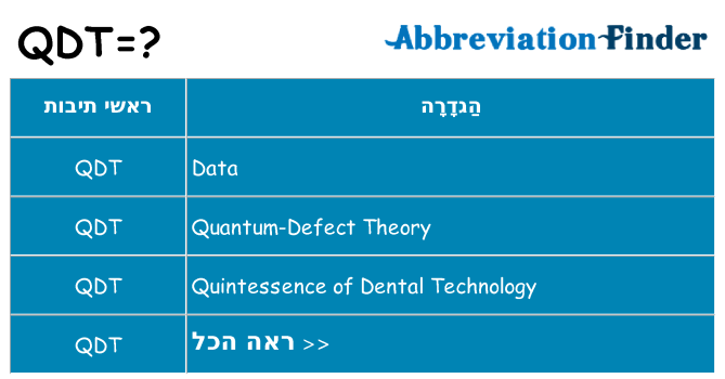מה הפירוש qdt