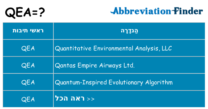 מה הפירוש qea
