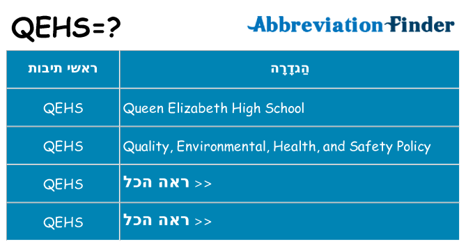 מה הפירוש qehs