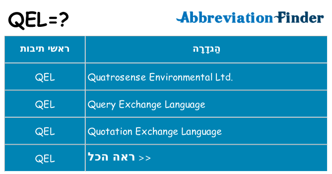 מה הפירוש qel