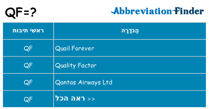 מה הפירוש qf