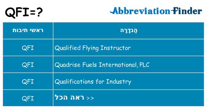 מה הפירוש qfi