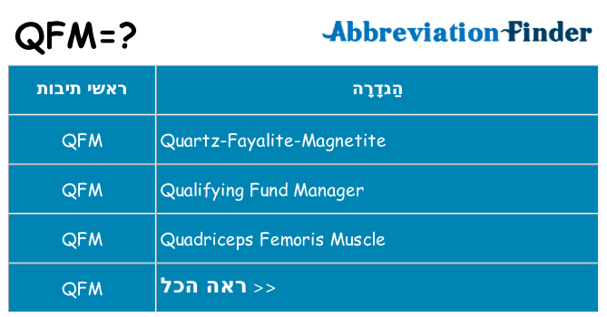מה הפירוש qfm