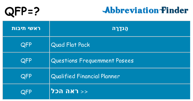מה הפירוש qfp