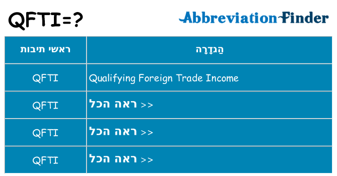 מה הפירוש qfti