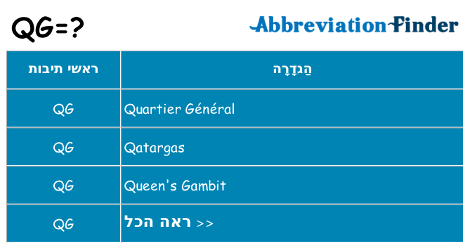 מה הפירוש qg