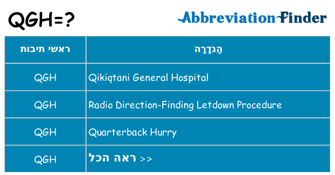 מה הפירוש qgh