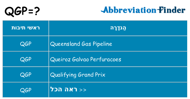 מה הפירוש qgp