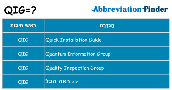 מה הפירוש qig