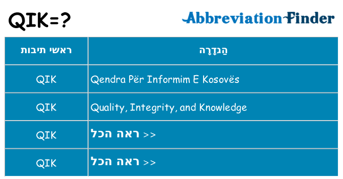 מה הפירוש qik