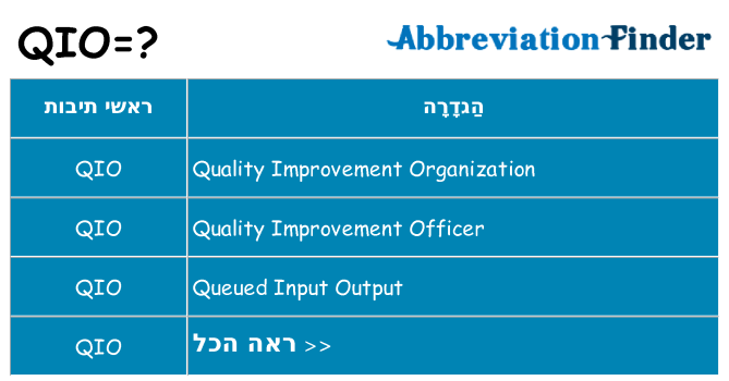 מה הפירוש qio