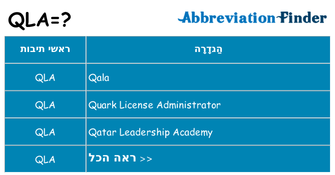 מה הפירוש qla