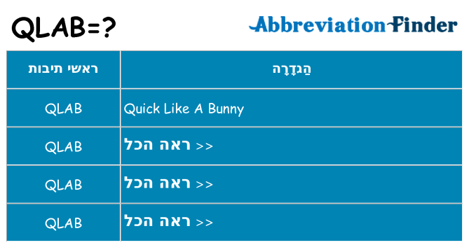 מה הפירוש qlab