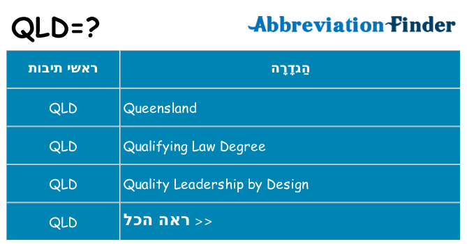 מה הפירוש qld