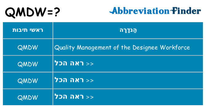 מה הפירוש qmdw