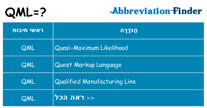 מה הפירוש qml
