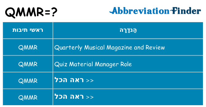 מה הפירוש qmmr