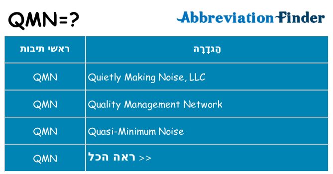 מה הפירוש qmn