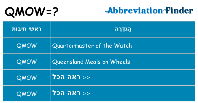 מה הפירוש qmow