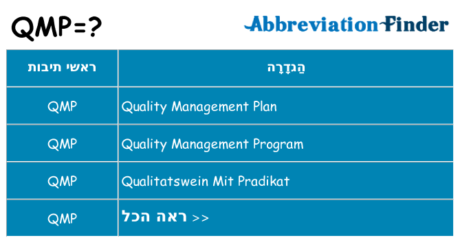 מה הפירוש qmp