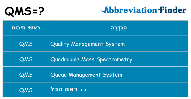 מה הפירוש qms