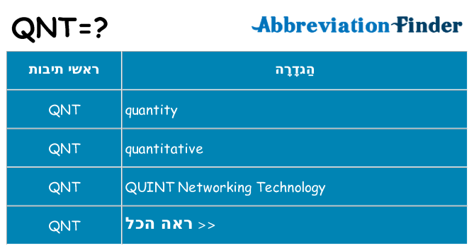 מה הפירוש qnt
