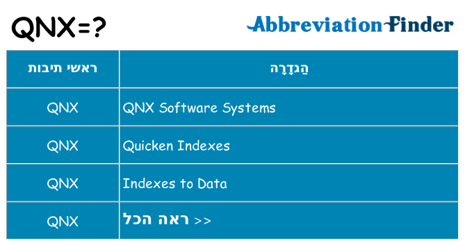 מה הפירוש qnx
