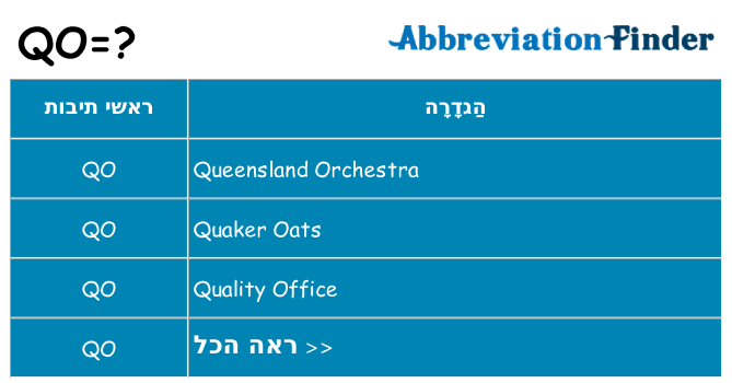 מה הפירוש qo