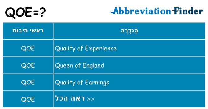 מה הפירוש qoe