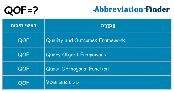 מה הפירוש qof