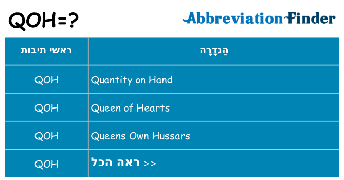 מה הפירוש qoh