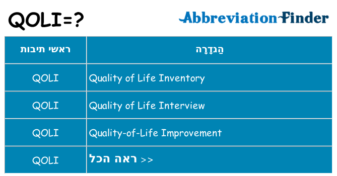 מה הפירוש qoli