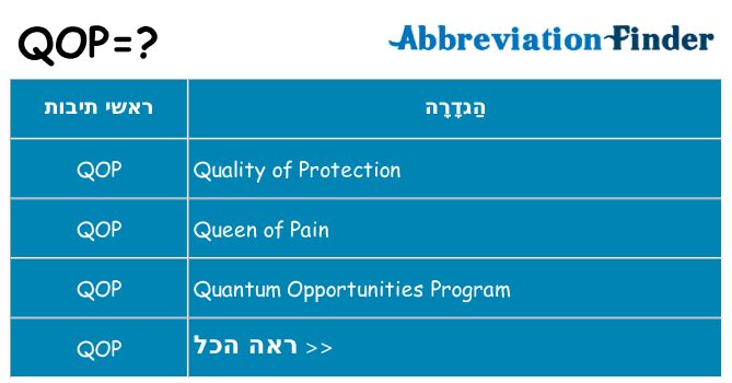 מה הפירוש qop