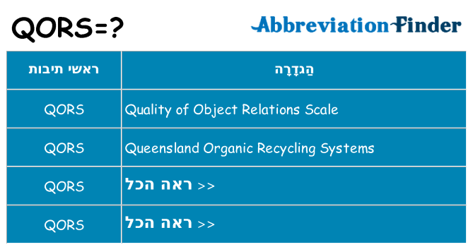 מה הפירוש qors